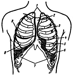 . 70.     ( ). 1 -  ; 2,4 -  ; 3 -    ; 5 -  ; 6 -    ; 7 -   ; 8, 9 -  .    