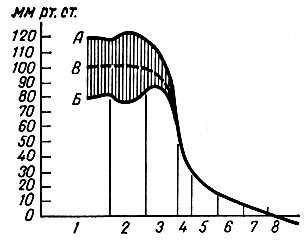 . 16.        .  - ;  - ;  - ; 1 - ; 2 -  ; 3 -  ; 4 - ; 5 - ; 6 - ; 7 - ; 8 -  